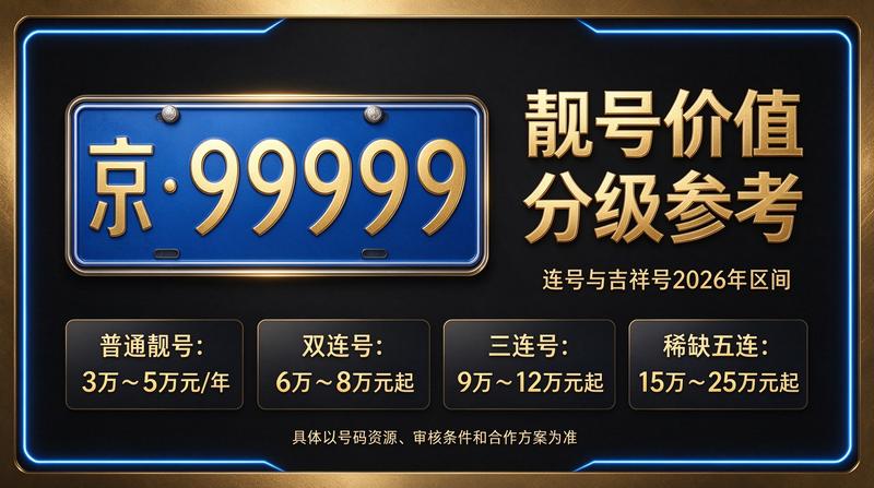 2026年北京租电车指标服务环境展示